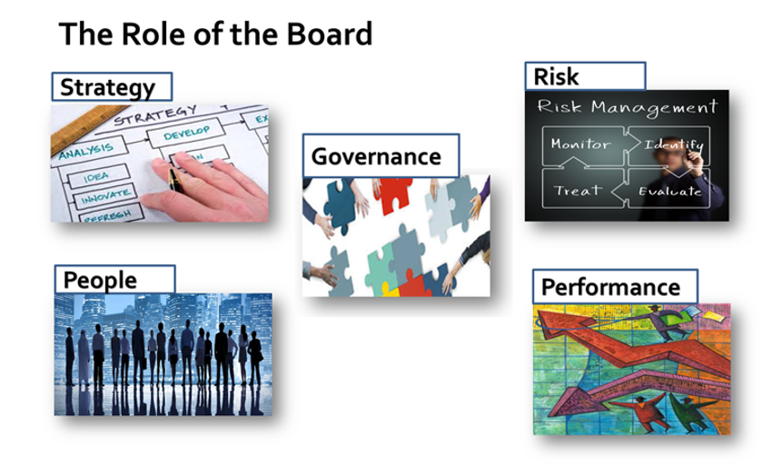 The Role of the Board